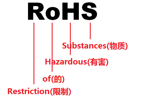 EAEU ROHSg(sh)Ҏ(gu)(qing)ƈ(zh)