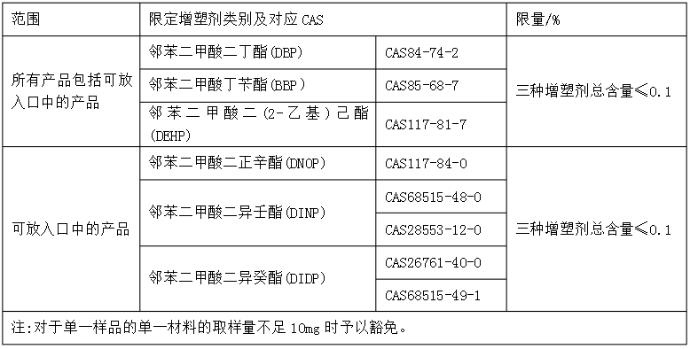 GB 6675-2014