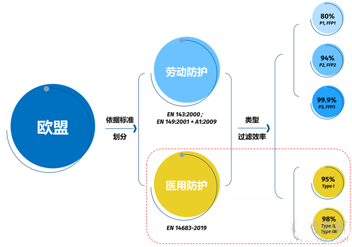 醫(yī)用口罩EN14683測(cè)試要求