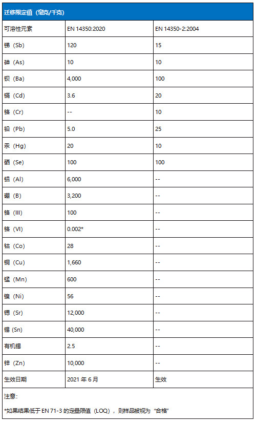 EN143502020最新版兒童飲用器具安全標(biāo)準(zhǔn)發(fā)布