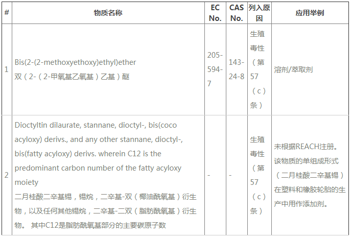 ECHAREACH24SVHC2N|(zh)Ҫy(c)211(xing)SVHC