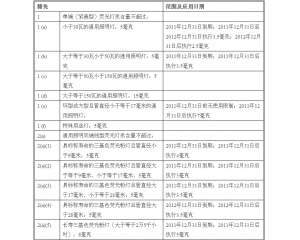 RoHS指令對照明設(shè)備有害物質(zhì)豁免作重大修訂