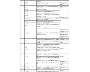 信息技術(shù)設(shè)備、電信終端產(chǎn)品CCC認(rèn)證執(zhí)行新版標(biāo)準(zhǔn)