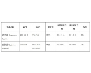 瑞典向ECHA提交新的SVHC提案物質