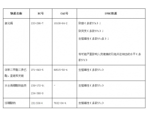 WREACHҎ(gu)SVHC155(xing)