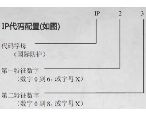 IP防護(hù)等級(jí)是什么意思/IP防護(hù)等級(jí)測(cè)試標(biāo)準(zhǔn)是什么？