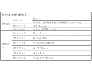  家用電器CE認(rèn)證怎么做，測試哪些項(xiàng)目？